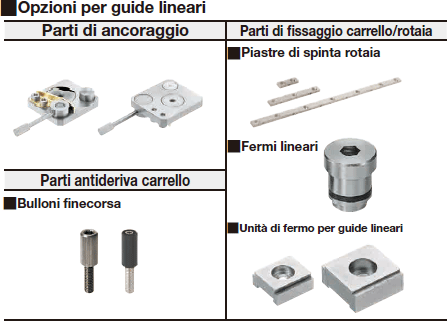 Guide lineari in miniatura/Rotaie larghe/Carrello largo:Immagine relativa