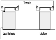 Blocchi di regolazione altezza per guide lineari in scala ridotta:Immagine relativa