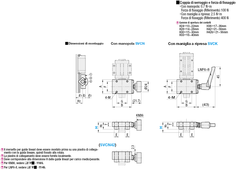 Morsetti per guide lineari carico medio/pesante:Immagine relativa
