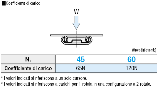 Binari di scorrimento/In acciaio inox con anello di sicurezza:Immagine relativa