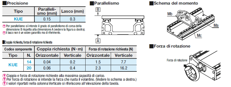 Unità lineari ad azionamento manuale/Tavola singola:Immagine relativa