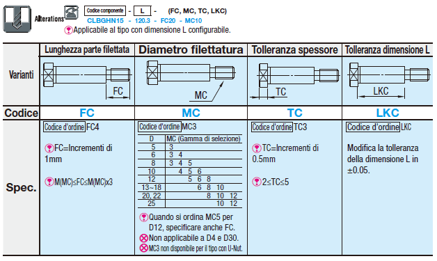 Perni girevoli di precisione/Con flangia/filettati con controdado:Immagine relativa