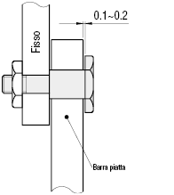 Perni fulcro/Testa bassa/con gradino:Immagine relativa
