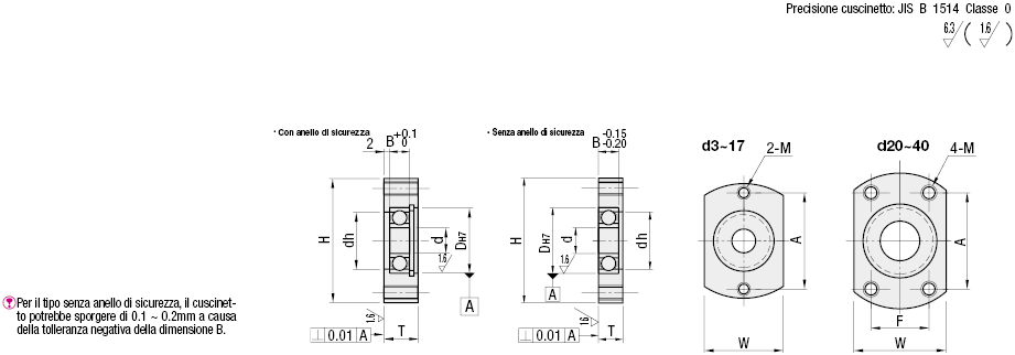 Supporto cuscinetto / forma semicircolare / fori passanti, incavo / circlip  / cuscinetto a sfere a gola profonda / acciaio, acciaio inox / brunito,  nichelato di MISUMI