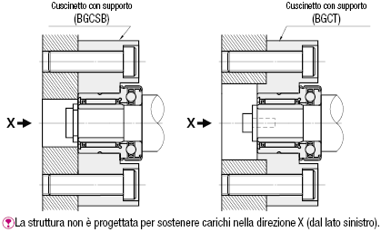 Cuscinetti reggispinta:Immagine relativa