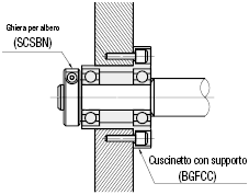 Lunghezza configurabile/doppio cuscinetto/senza anello di sicurezza:Immagine relativa