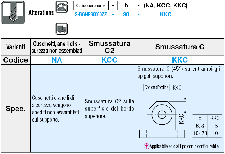 Con grasso a bassa produzione di particolato/A T/con anello di sicurezza:Immagine relativa