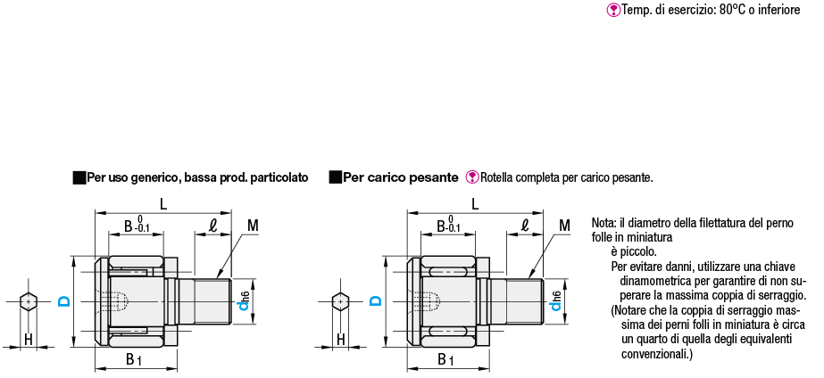 Perni folli in miniatura:Immagine relativa