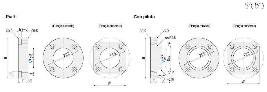 Coperchi cuscinetto/Flangia rotonda:Immagine relativa