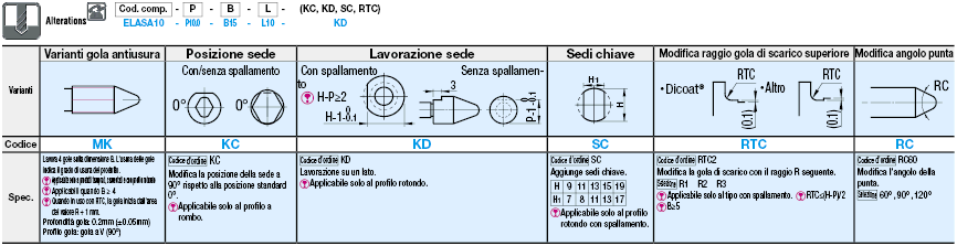 Perni di posizionamento/Standard(h7) con vite di fermo/Gola sulla circonferenza:Immagine relativa