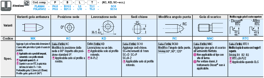 Perni di posizionamento/Configurabili/Con spallamento/Gola sulla circonferenza:Immagine relativa