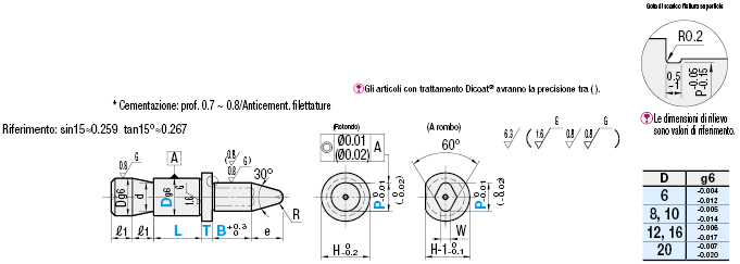 Perni di posizionamento/Configurabili/Con spallamento/Gola sulla circonferenza:Immagine relativa