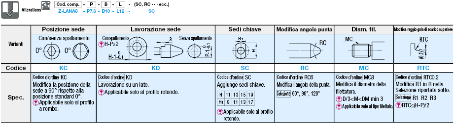 Perni di posizionamento/Isolanti/Filettatura maschio:Immagine relativa