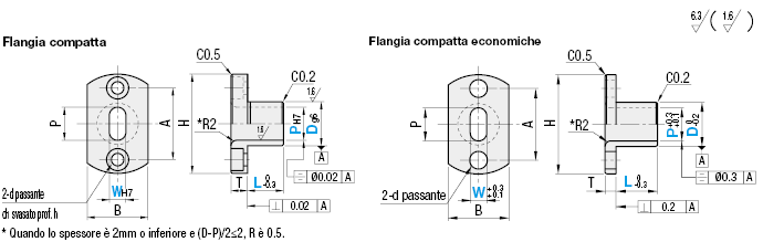 Boccole per perni di posizionamento/Ovali/Flangia compatta:Immagine relativa