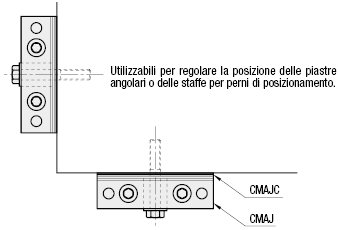 Blocchi di regolazione per maschere di saldatura/kit di spessori:Immagine relativa