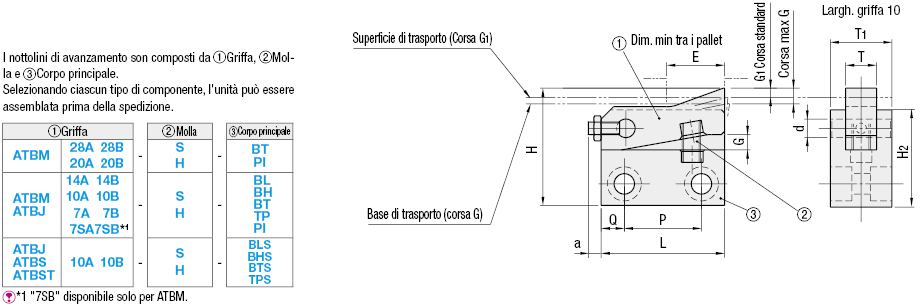 Nottolini di avanzamento:Immagine relativa