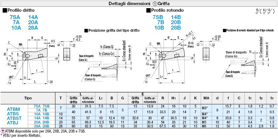 Nottolini di avanzamento:Immagine relativa