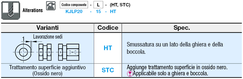 Elementi per maschere di controllo/Kit di posizionamento:Immagine relativa