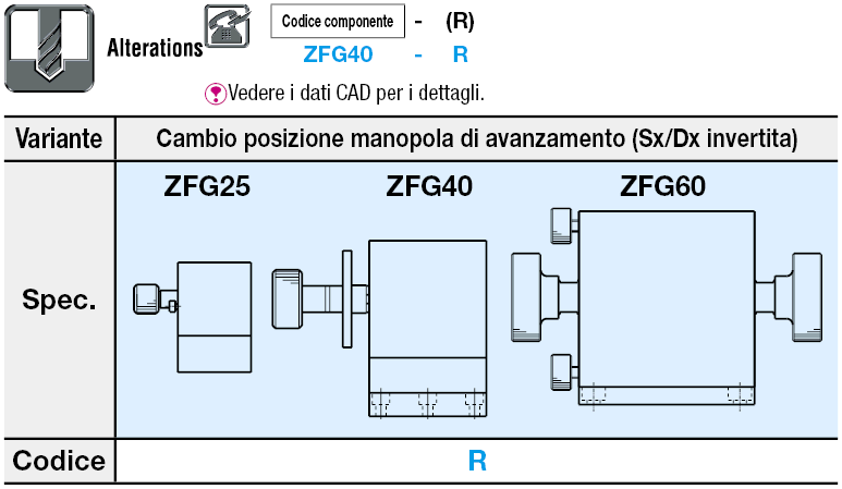 Tavole Z - Gola a coda di rondine/a cremagliera/manopola standard:Immagine relativa