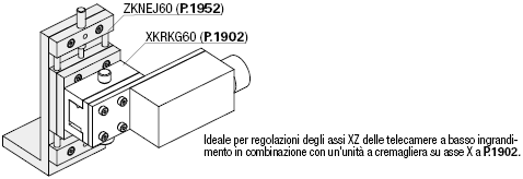 [Regolazioni semplificate] Tavole Z/Vite di spinta:Immagine relativa