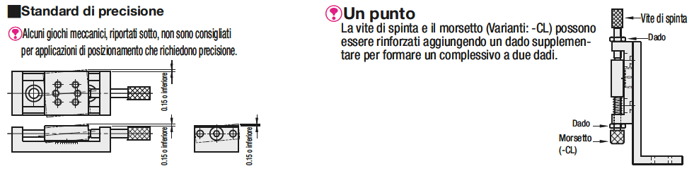 [Regolazioni semplificate] Tavole Z/Vite di spinta:Immagine relativa