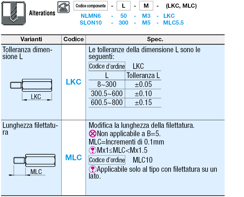 Montanti esagonali - Maschiatura su un lato:Immagine relativa