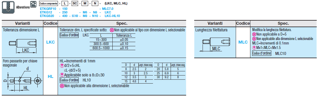 Montanti cilindrici/Filettatura su un lato/maschiatura sull'altro/sede chiave standard:Immagine relativa