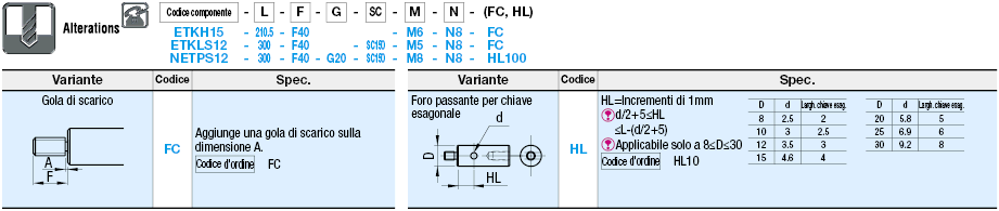 Montanti cilindrici - Filettatura su un lato:Immagine relativa