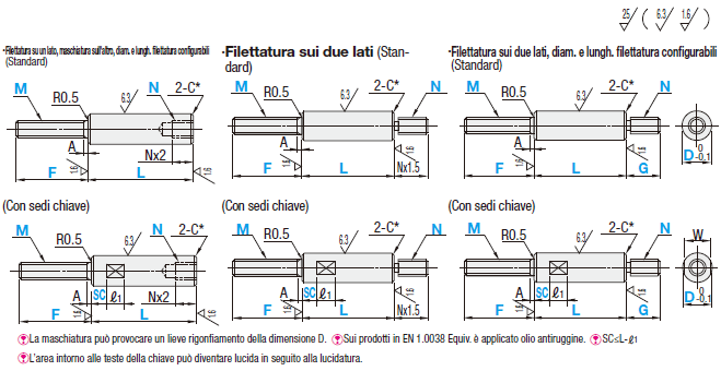 Montanti cilindrici - Filettatura su un lato:Immagine relativa