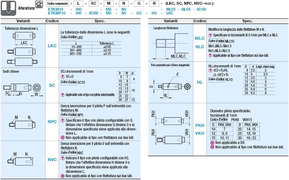 Montanti cilindrici - A inserto:Immagine relativa