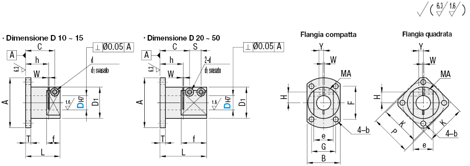 Staffe per supporti/Serraggio separato/pezzo fuso/flangia quadrata:Immagine relativa