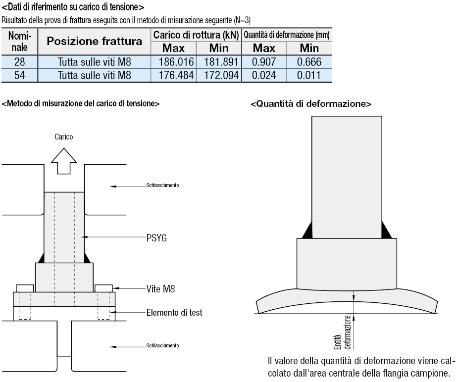 Supporti tubolari/Filettati/flangia rotonda:Immagine relativa