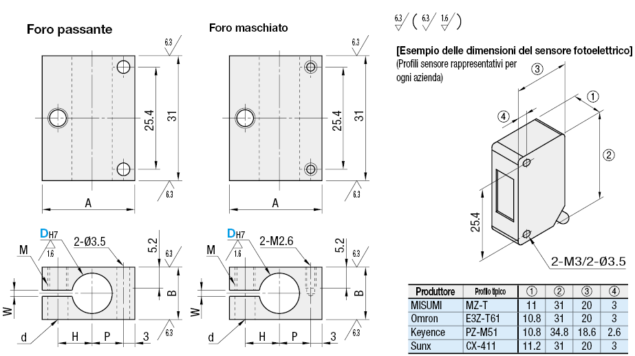 Morsetti per montaggio di sensori fotoelettrici - basi per montaggio:Immagine relativa