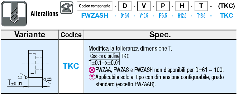 Rondelle in metallo/Foro svasato piano:Immagine relativa