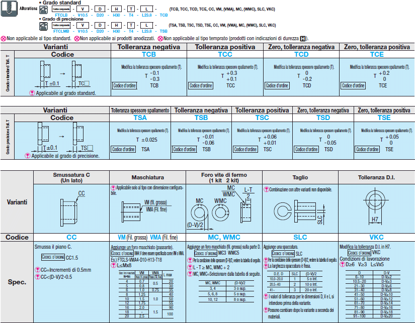 Ghiere/Con flangia/Lunghezza -0.30 e +0.01mm/D.I. e D.E. selezionabili:Immagine relativa