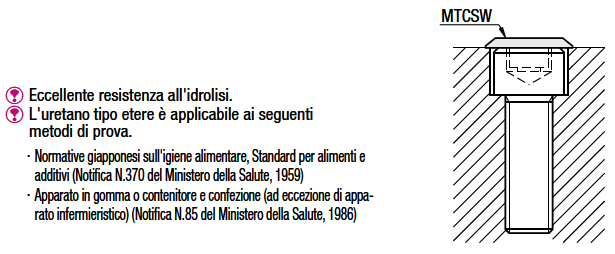 Cappucci/Per fori a C:Immagine relativa