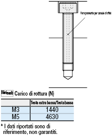 Viti a testa esagonale/Cave:Immagine relativa