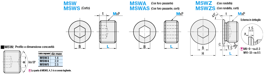 Tappi a vite/Standard:Immagine relativa