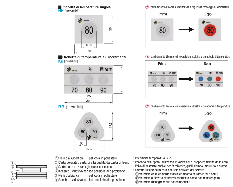 Etichette di registrazione temperatura:Immagine relativa