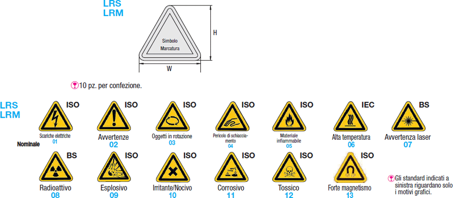 Adesivi triangolari di Avvertenza/Avviso/Pericolo:Immagine relativa