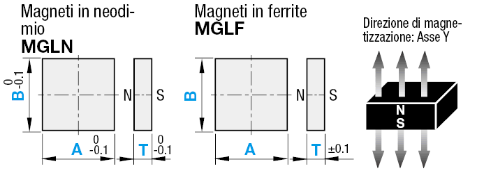 Magneti/Rettangolari/in neodimio:Immagine relativa