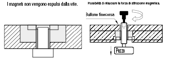 Magneti/Con supporto/per viti di regolazione:Immagine relativa