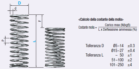 Molle a spirale con filo a sezione rotonda/Deflessione 40%-60%/Configurabili/Rif. D.E.:Immagine relativa