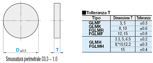 Piastre in vetro rotonde/Diametri standard:Immagine relativa