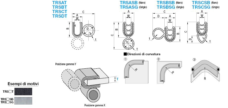 Guarnizioni copribordi/Elastomero termoplastico (TPE):Immagine relativa