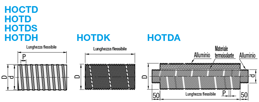 Condotti flessibili termoresistenti/Per generatori di aria calda:Immagine relativa