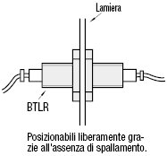 Distributori tubazioni/Con flangia:Immagine relativa