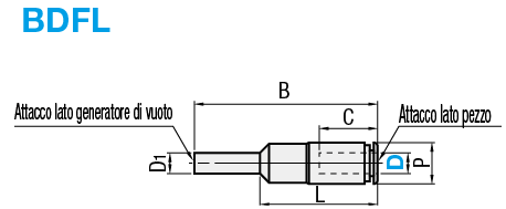 Filtri del vuoto per generatore con funzione di rottura vuoto:Immagine relativa