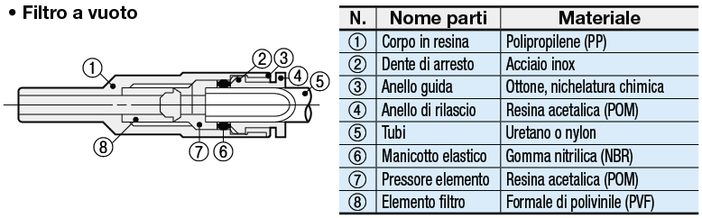 Filtri del vuoto per generatore con funzione di rottura vuoto:Immagine relativa