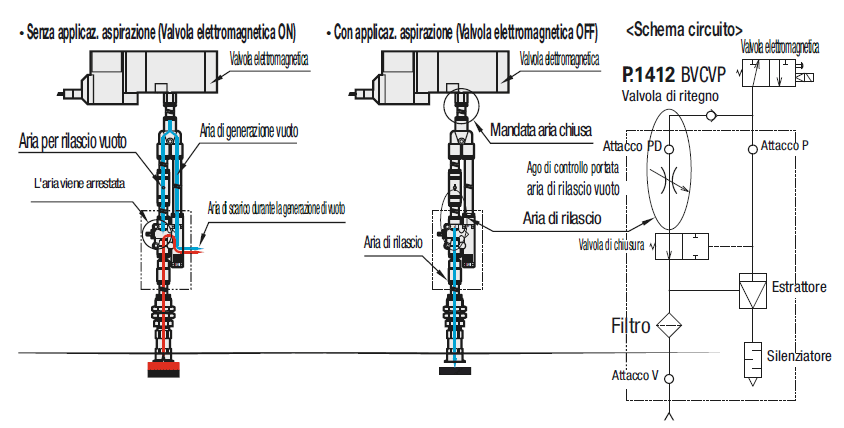 Filtri del vuoto per generatore con funzione di rottura vuoto:Immagine relativa